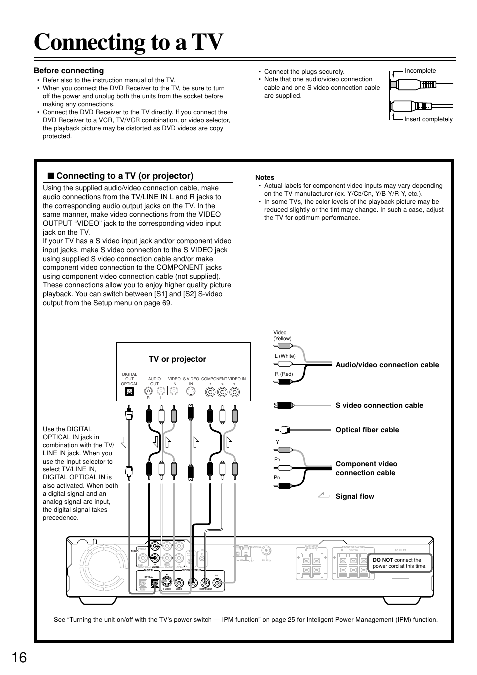 Connecting to a tv, Connecting to a tv (or projector), Before connecting | Tv or projector, Audio/video connection cable signal flow, Optical fiber cable, Component video connection cable | Integra DSR-7.3 User Manual | Page 16 / 88