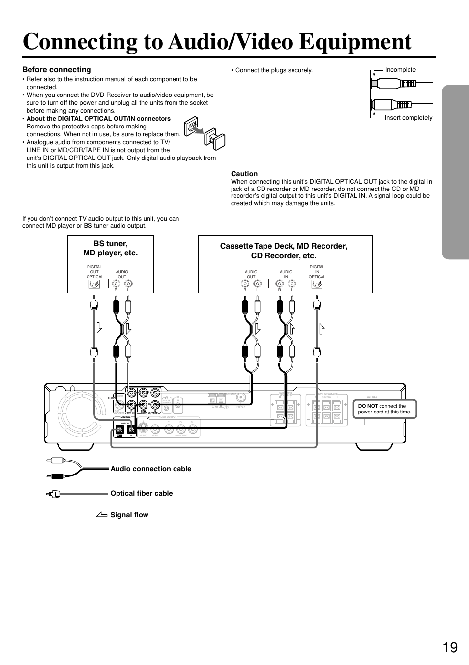 Connecting to audio/video equipment, Cassette tape deck, md recorder, cd recorder, etc, Before connecting | Bs tuner, md player, etc, Caution, Connect the plugs securely | Integra DSR-7.3 User Manual | Page 19 / 88
