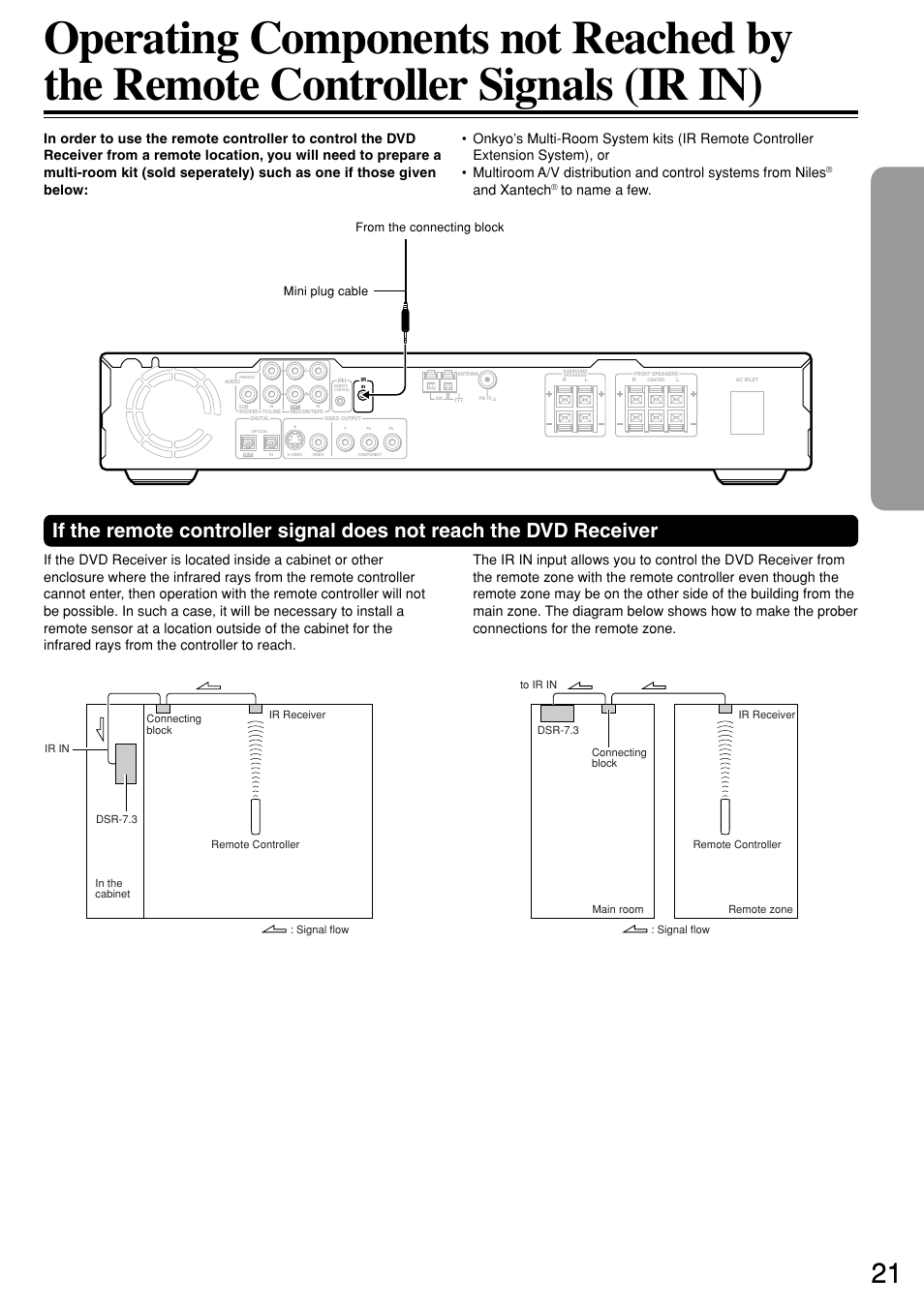 And xantech | Integra DSR-7.3 User Manual | Page 21 / 88