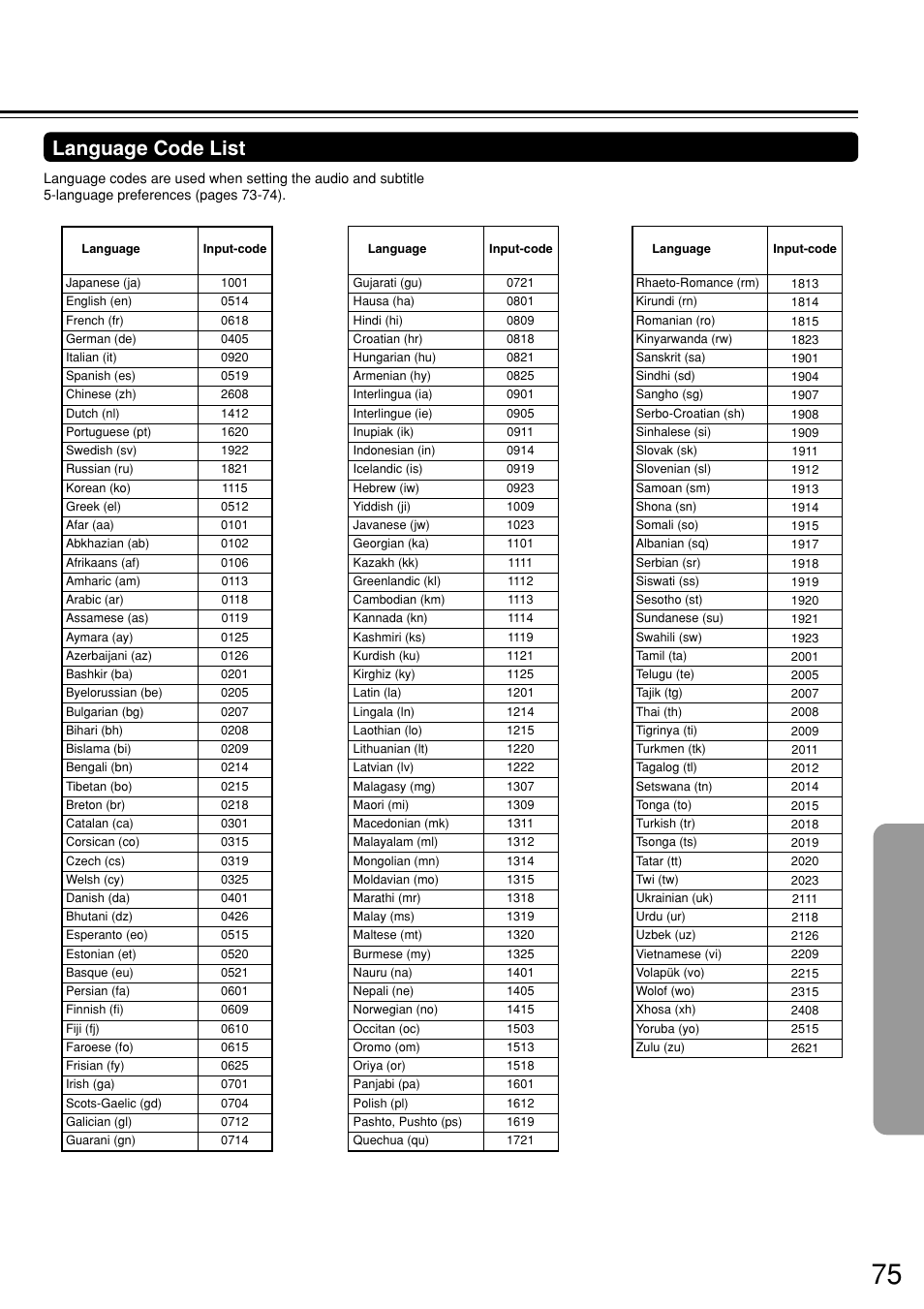 Language code list | Integra DSR-7.3 User Manual | Page 75 / 88