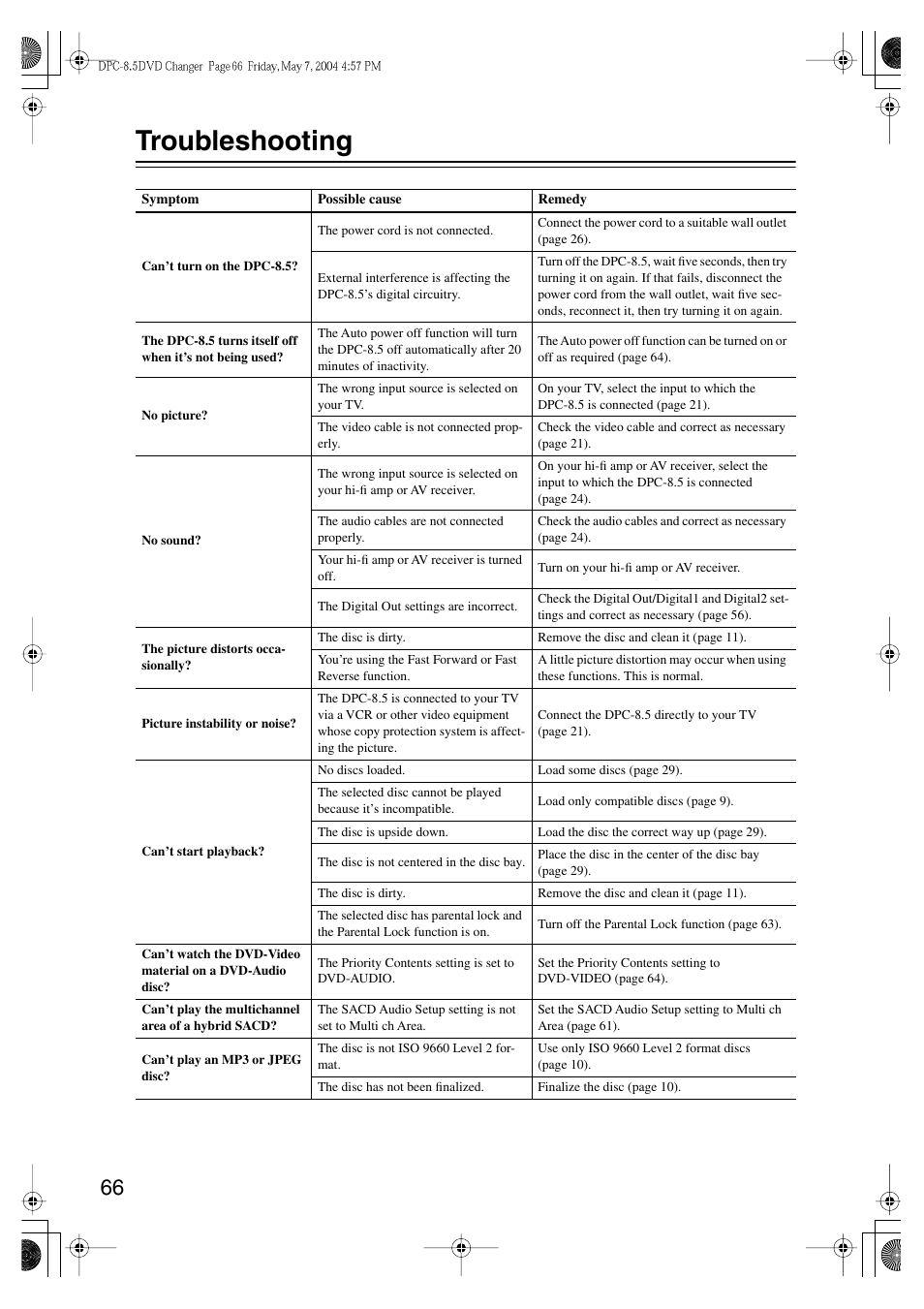 Troubleshooting | Integra DPC-8.5 User Manual | Page 66 / 68