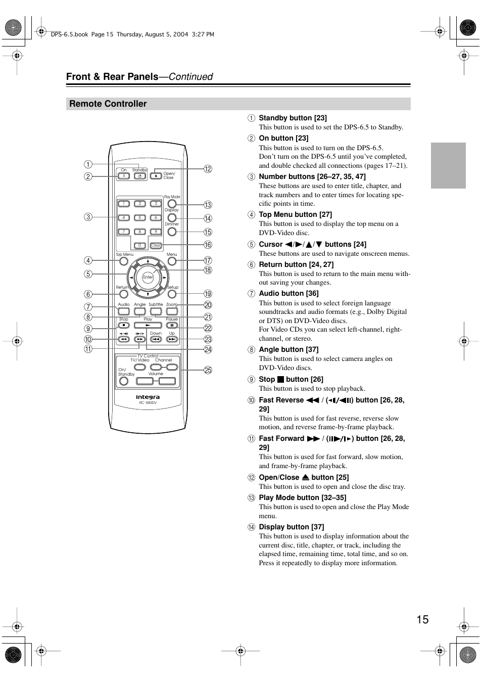 Front & rear panels —continued | Integra DPS-6.5 User Manual | Page 15 / 64