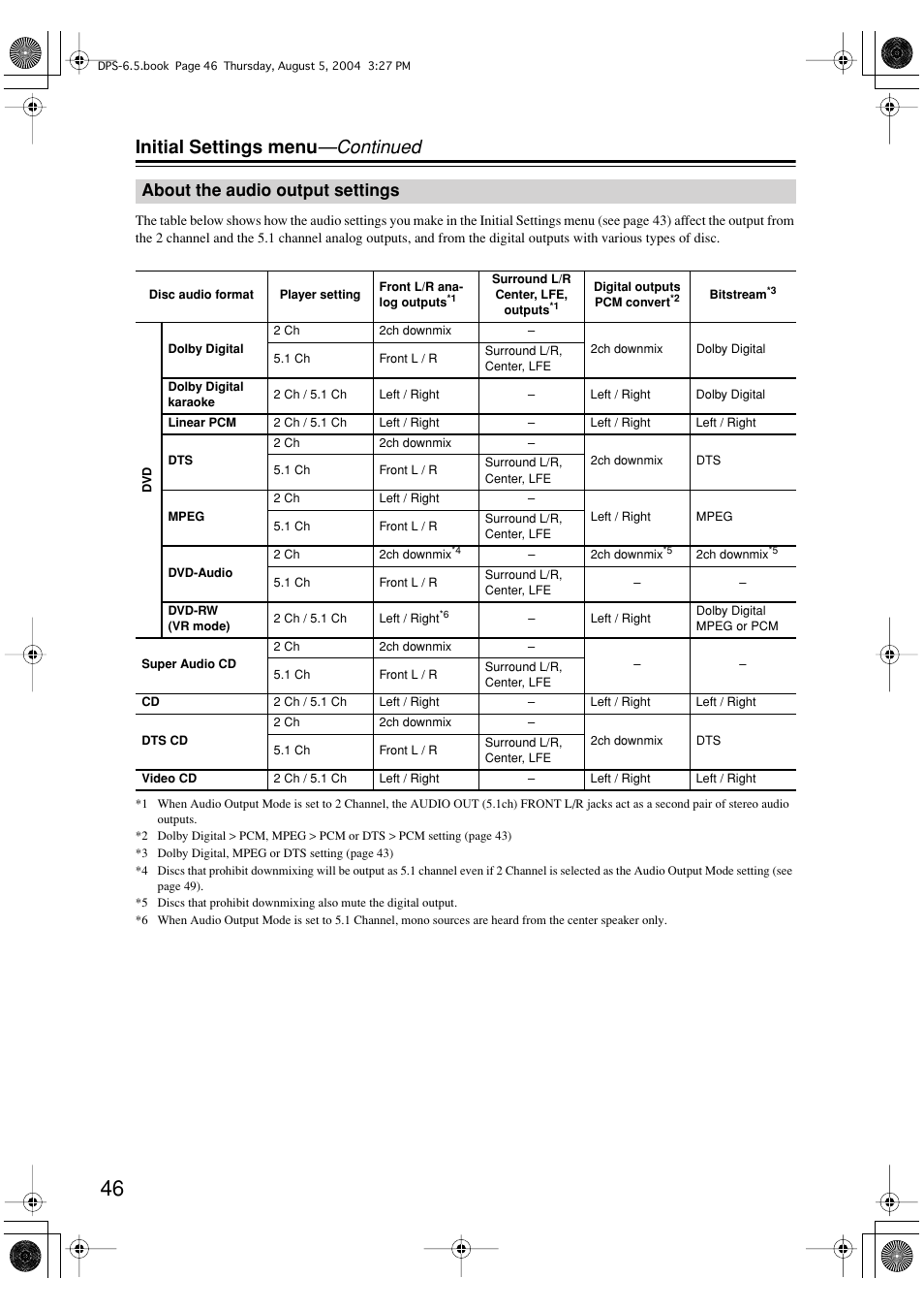 Initial settings menu —continued, About the audio output settings | Integra DPS-6.5 User Manual | Page 46 / 64