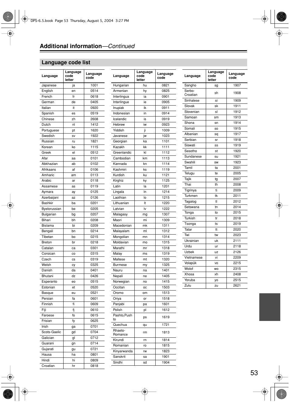 Additional information —continued, Language code list | Integra DPS-6.5 User Manual | Page 53 / 64