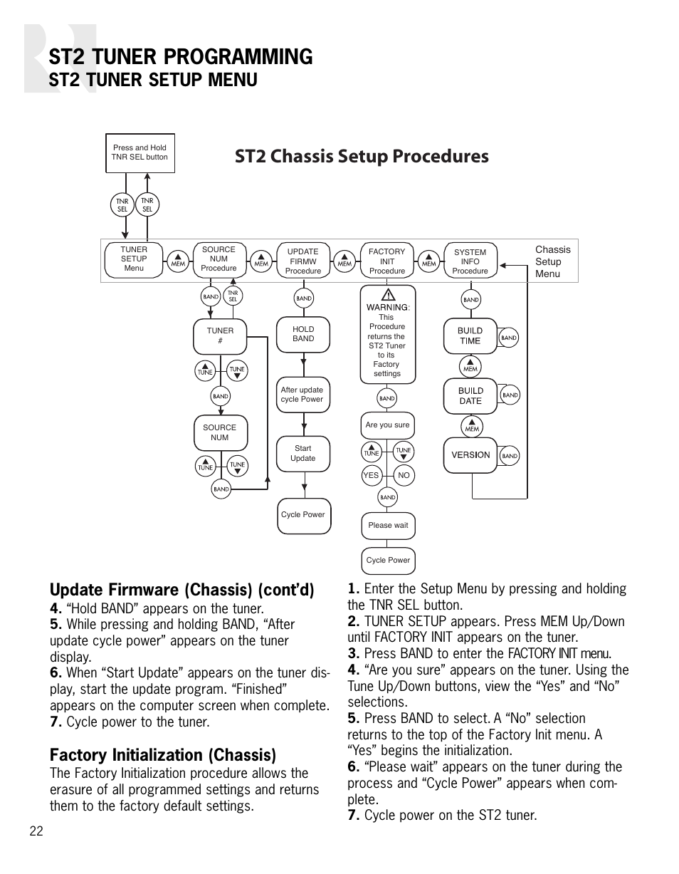 St2 tuner programming, St2 chassis setup procedures, St2 tuner setup menu | Update firmware (chassis) (cont’d), Factory initialization (chassis) | Integra ST2 User Manual | Page 22 / 28