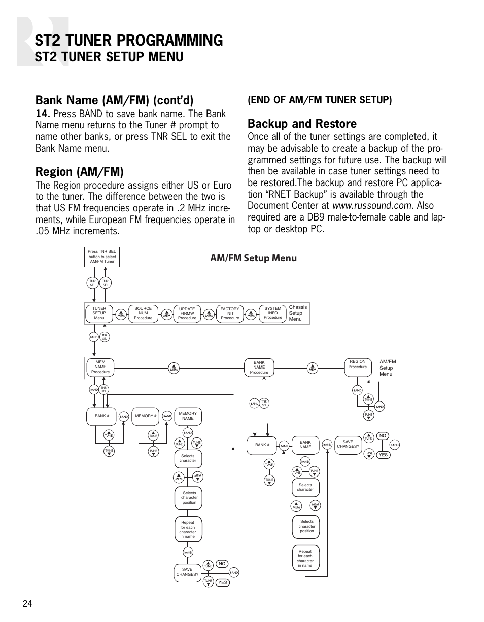 St2 tuner programming, St2 tuner setup menu, Bank name (am/fm) (cont’d) | Region (am/fm), Backup and restore, Am/fm setup menu | Integra ST2 User Manual | Page 24 / 28