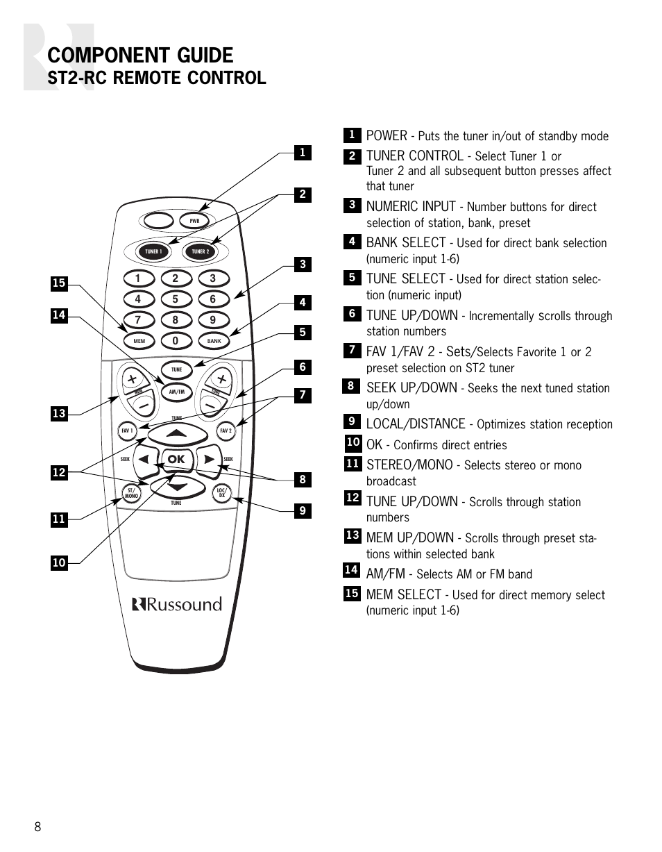 Component guide, St2-rc remote control | Integra ST2 User Manual | Page 8 / 28