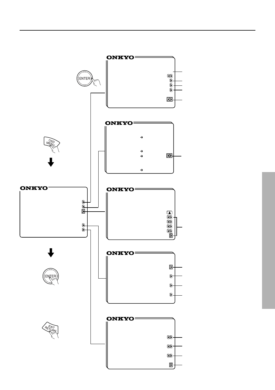 Osd screens, 17 using the on-screen display | Integra DTR-7 User Manual | Page 17 / 64