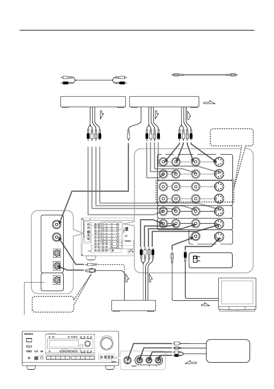 Video equipment connections, Multi source out, Am fm 75 | Video s video, Off on, Rec out / multi source, Andby st ti source mul, Audio l r, Video connection cable, Dtr-7 only | Integra DTR-7 User Manual | Page 8 / 64