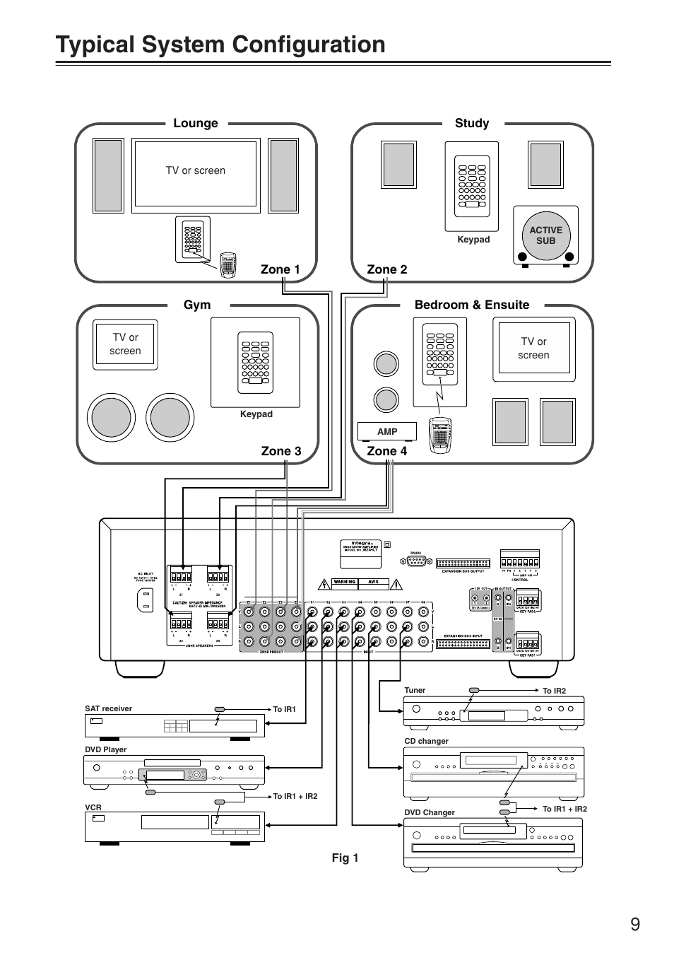 Typical system configuration | Integra MZA-4.7 User Manual | Page 9 / 28