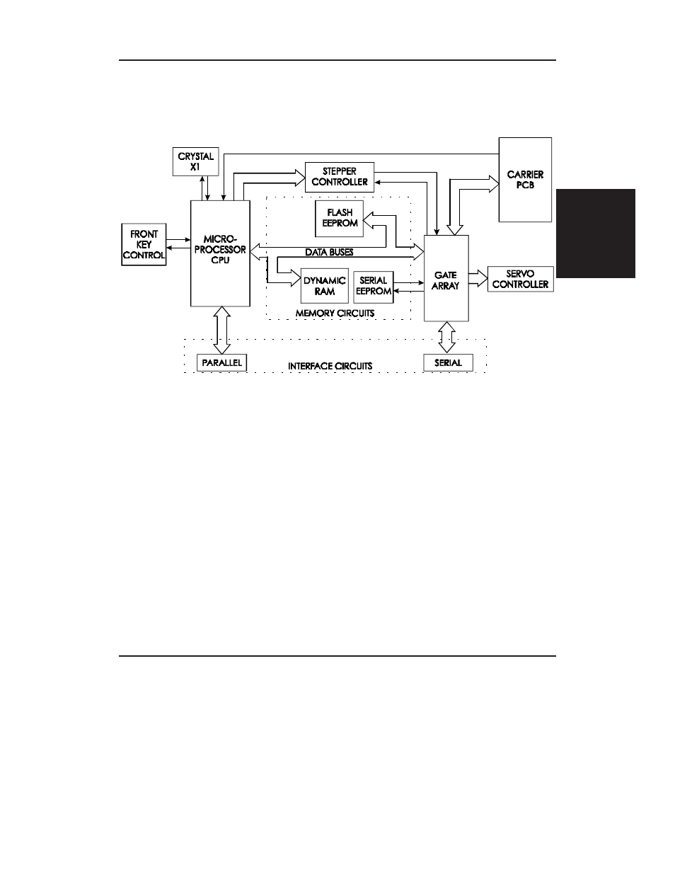 Main printed circuit board (mpcb) | Integra CROMA24 User Manual | Page 29 / 132