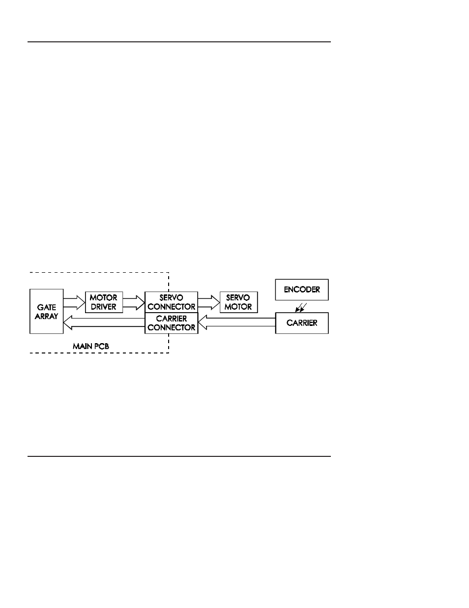 Servo motor controller | Integra CROMA24 User Manual | Page 34 / 132