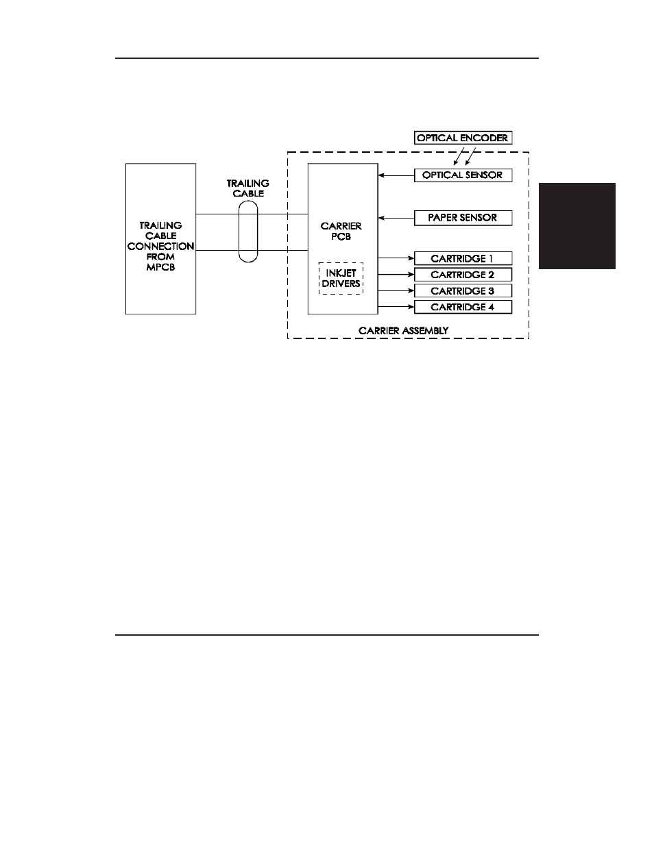 Carrier assembly circuits | Integra CROMA24 User Manual | Page 37 / 132