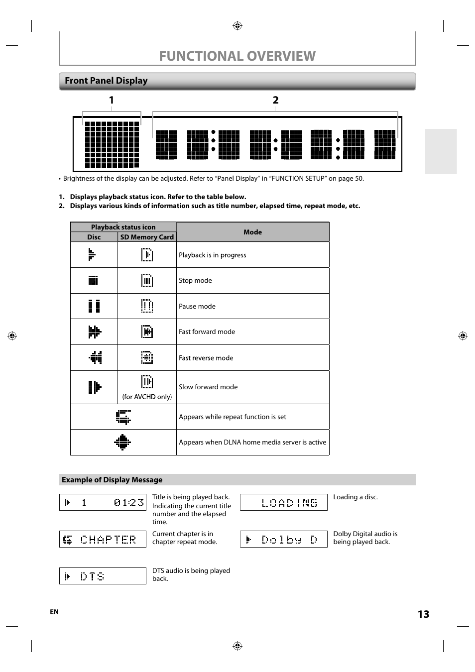 Front panel display, Functional overview | Integra E5SF1UD User Manual | Page 13 / 64