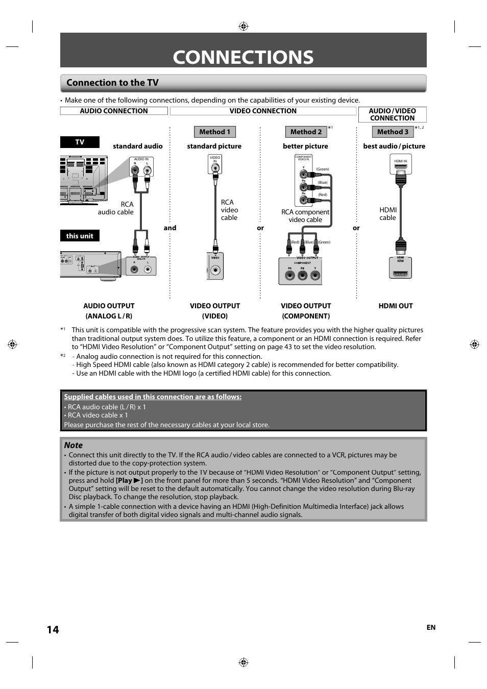 Connections, Connection to the tv | Integra E5SF1UD User Manual | Page 14 / 64