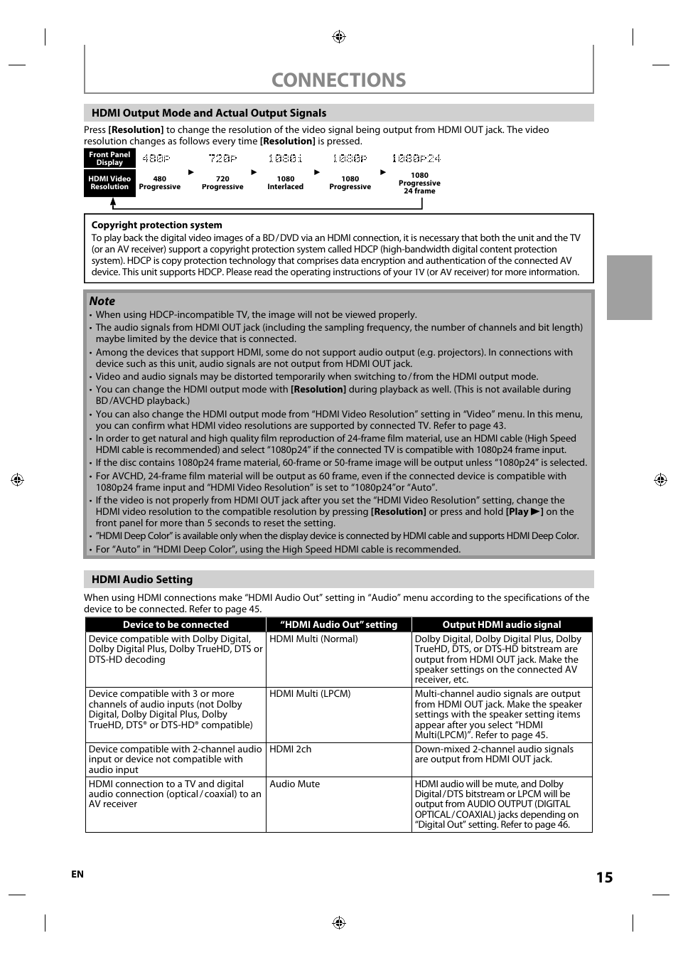 Connections | Integra E5SF1UD User Manual | Page 15 / 64