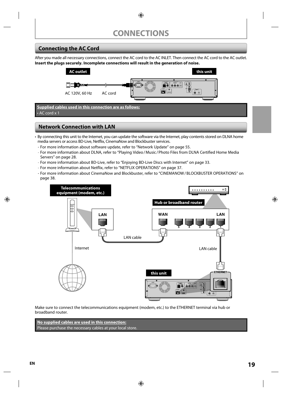 Connecting the ac cord, Network connection with lan, Connections | Integra E5SF1UD User Manual | Page 19 / 64