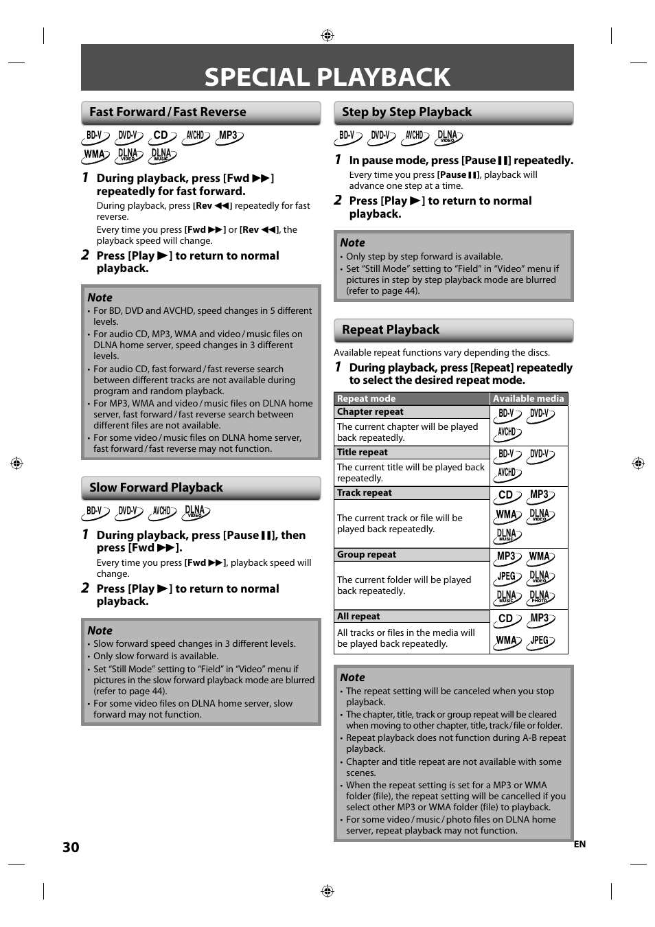 Special playback, Fast forward / fast reverse, Slow forward playback | Step by step playback, Repeat playback | Integra E5SF1UD User Manual | Page 30 / 64