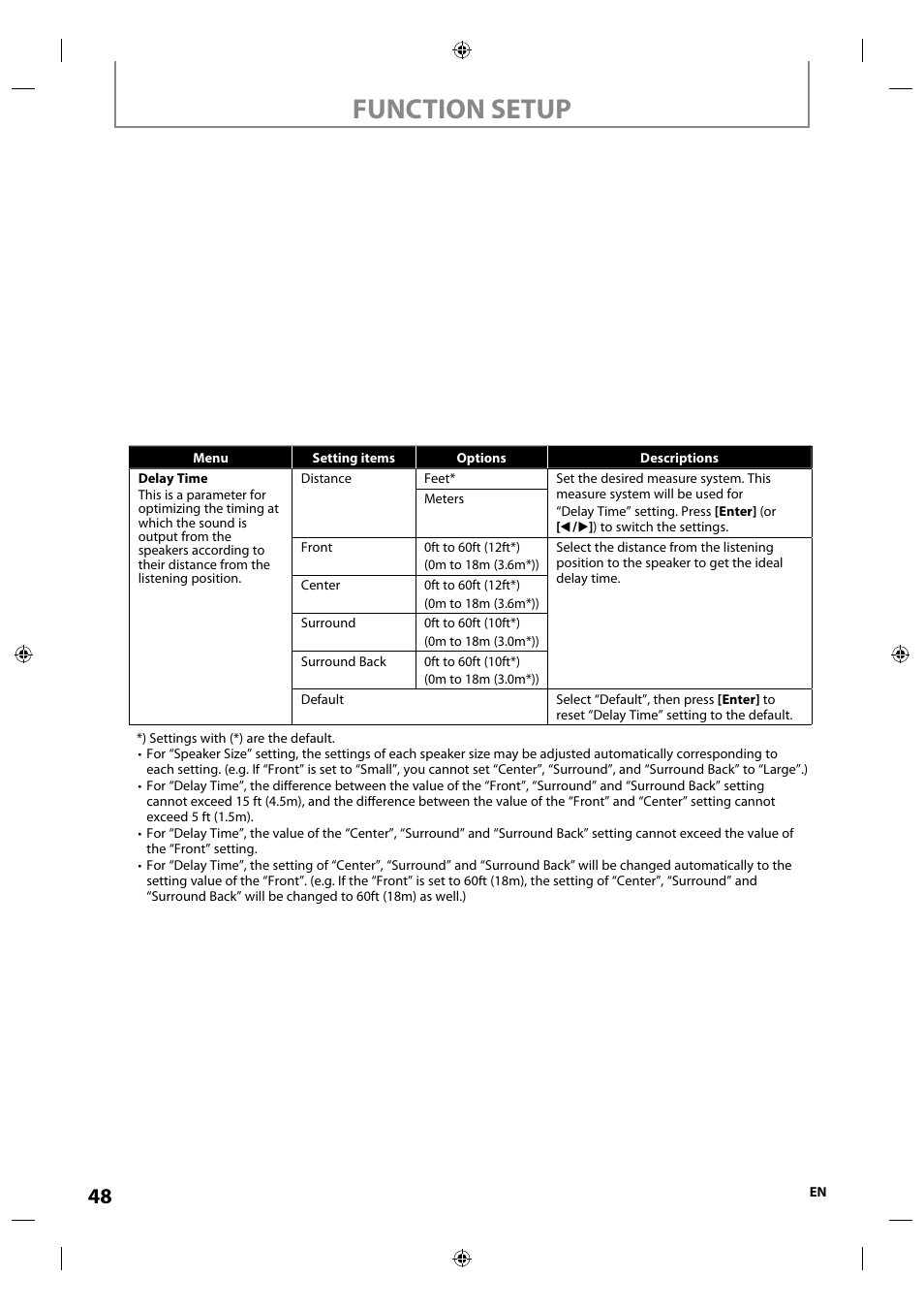 Function setup | Integra E5SF1UD User Manual | Page 48 / 64