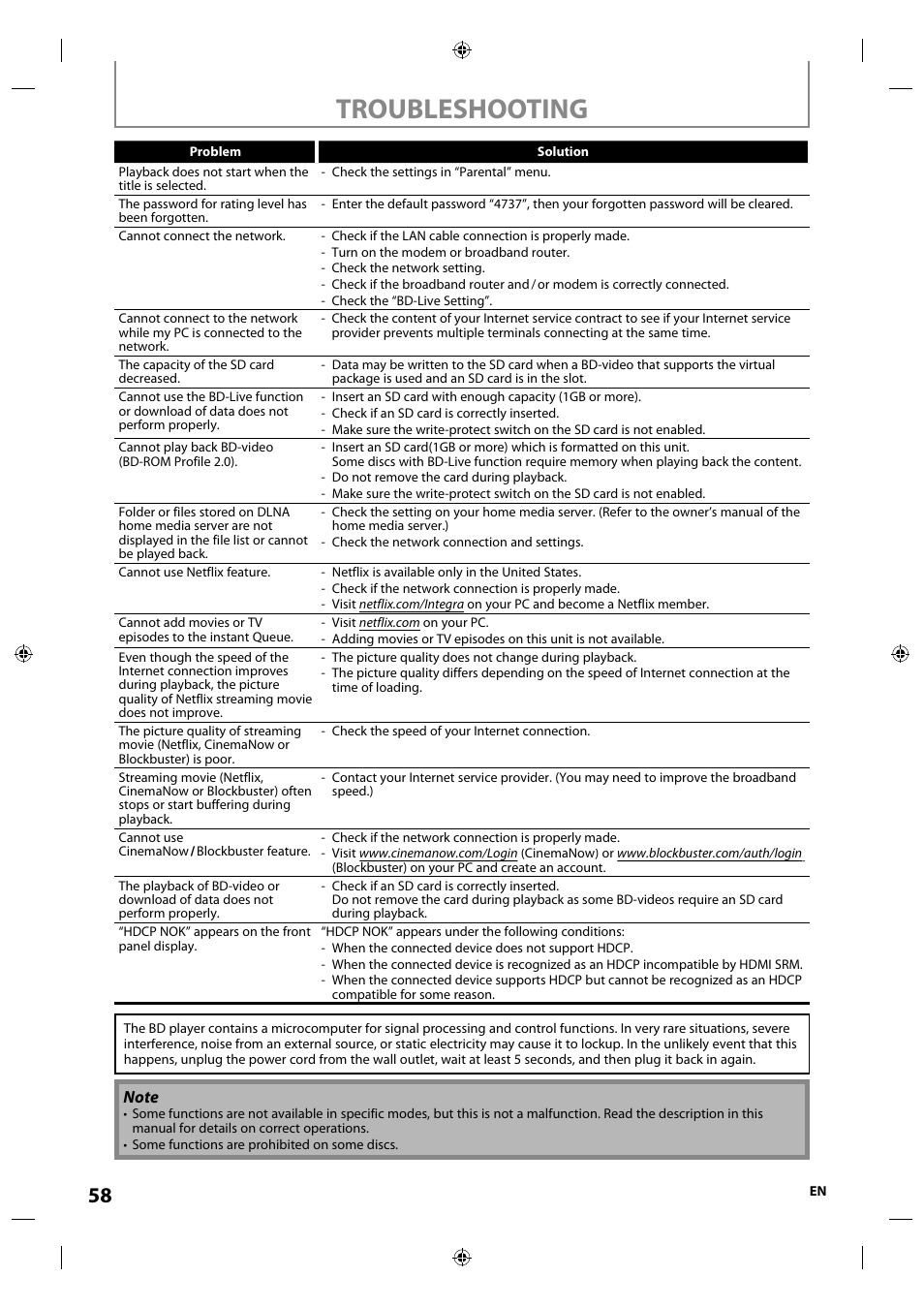Troubleshooting | Integra E5SF1UD User Manual | Page 58 / 64