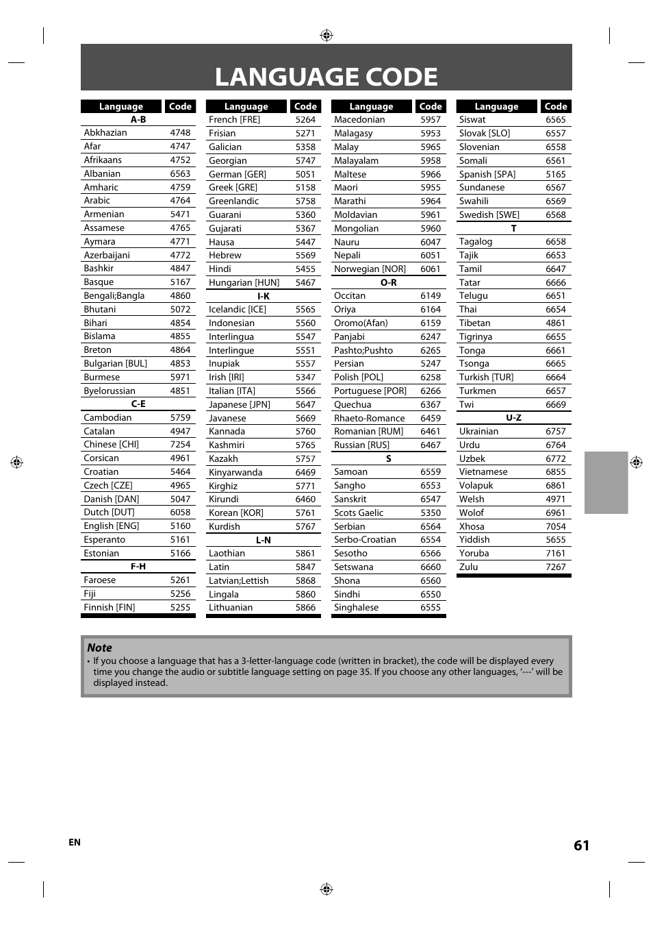 Language code | Integra E5SF1UD User Manual | Page 61 / 64