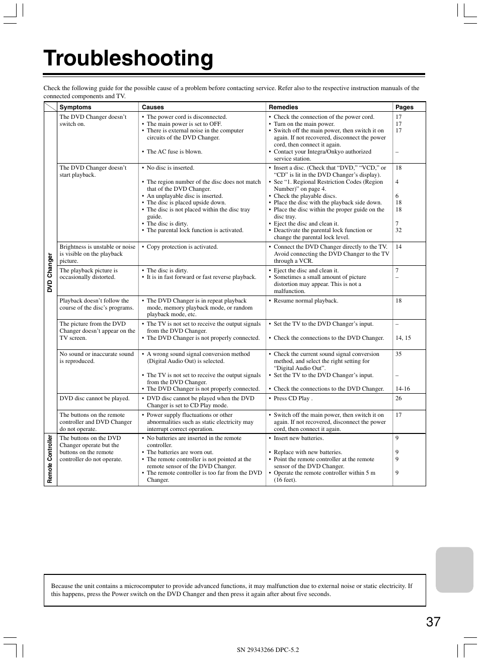 Troubleshooting | Integra DPC-5.2 User Manual | Page 37 / 40