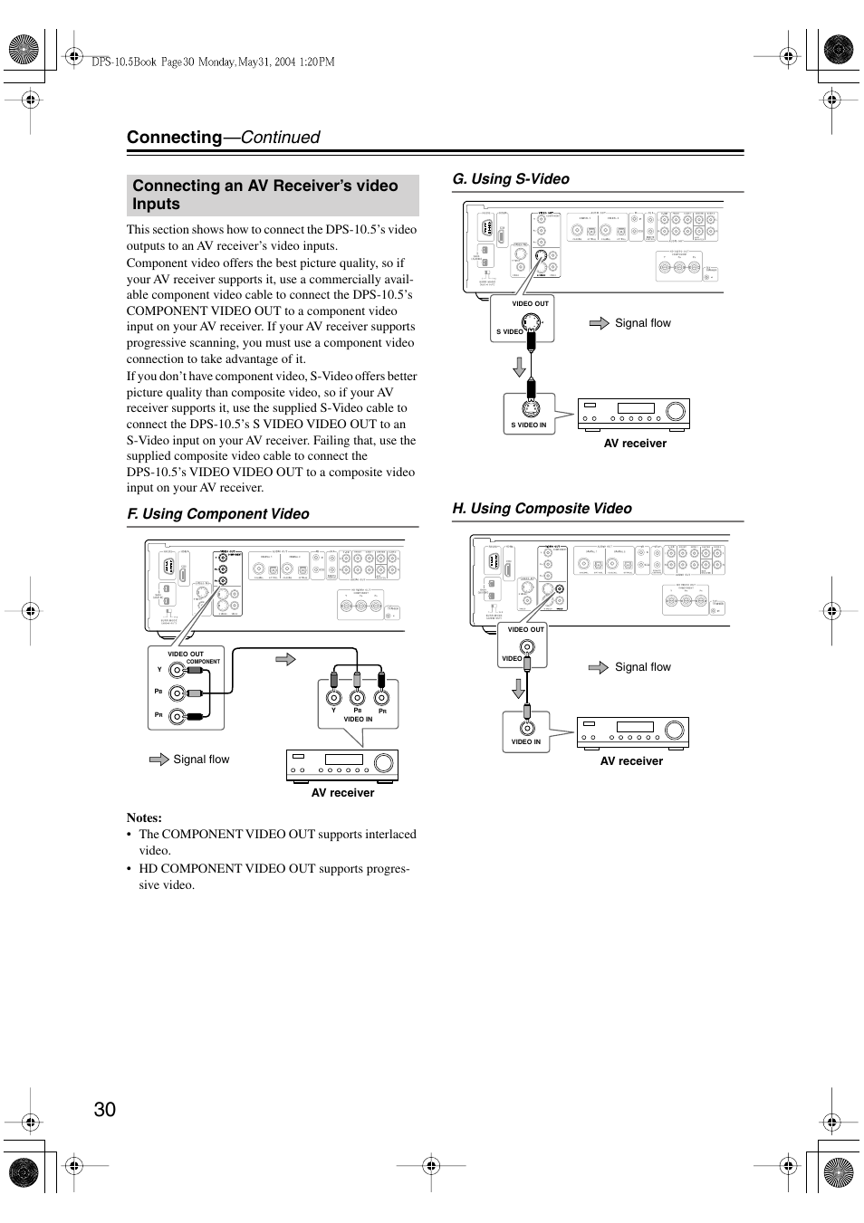 Connecting —continued, Connecting an av receiver’s video inputs, F. using component video | G. using s-video h. using composite video | Integra DPS-10.5 User Manual | Page 30 / 92