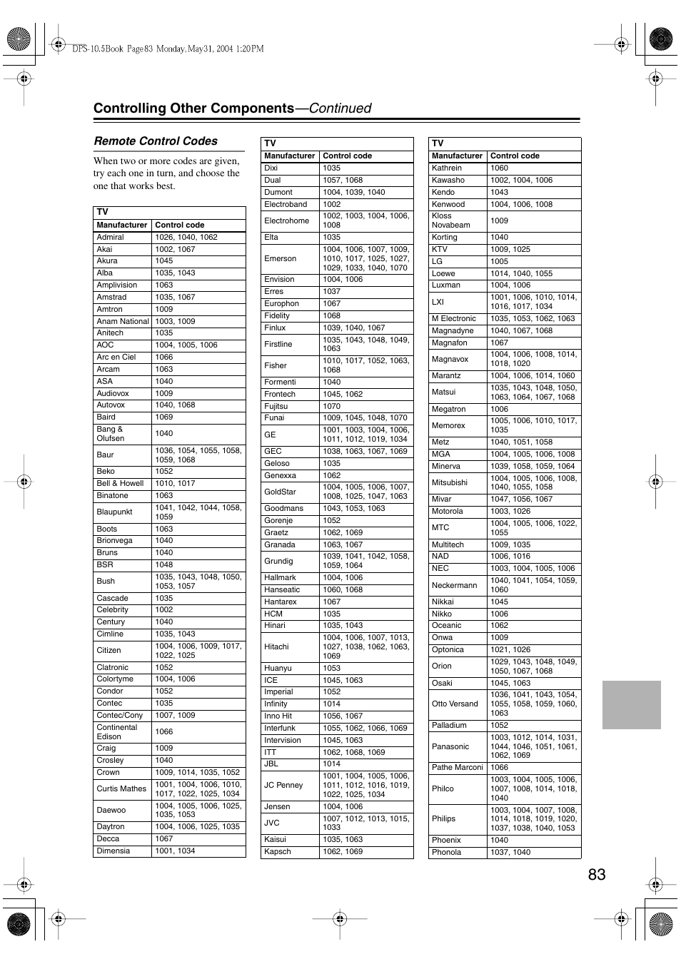 Controlling other components —continued, Remote control codes | Integra DPS-10.5 User Manual | Page 83 / 92