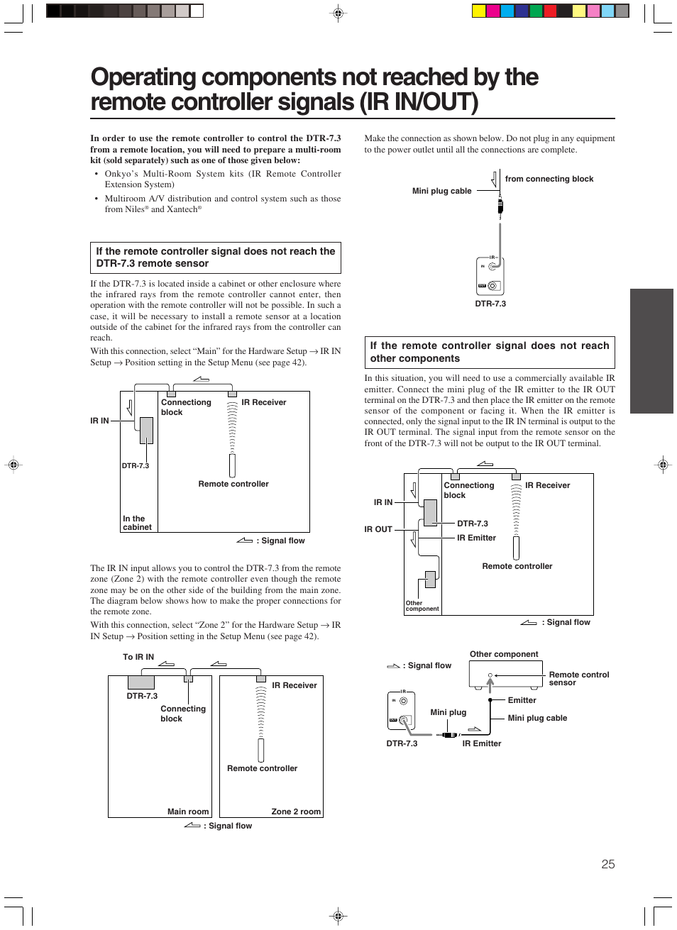 Integra DTR-7.3 User Manual | Page 25 / 84