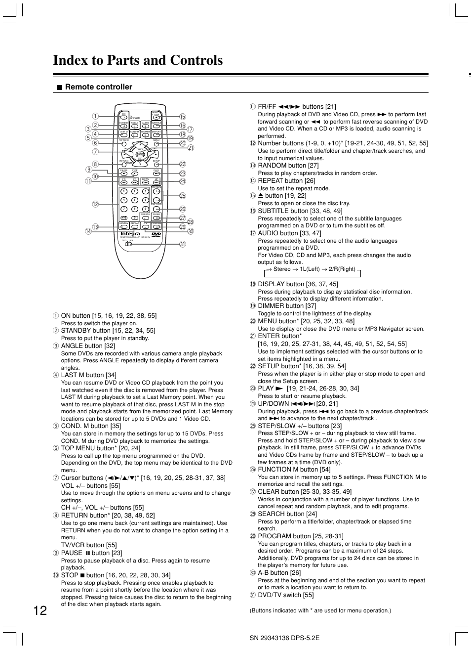 Index to parts and controls, Remote controller | Integra DPS-5.2 User Manual | Page 12 / 60