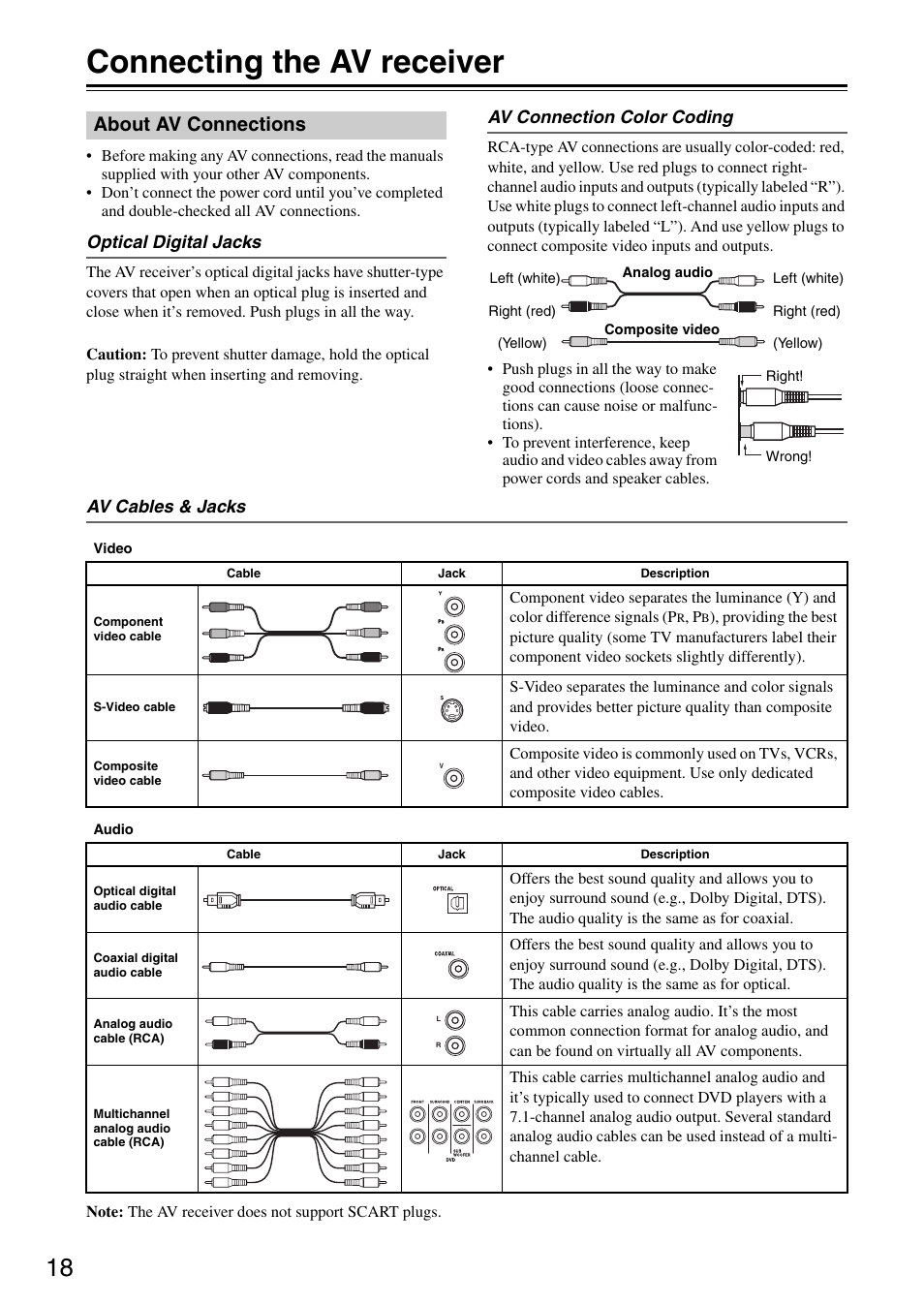 Connecting the av receiver, About av connections | Integra DTR-5.8 User Manual | Page 18 / 100
