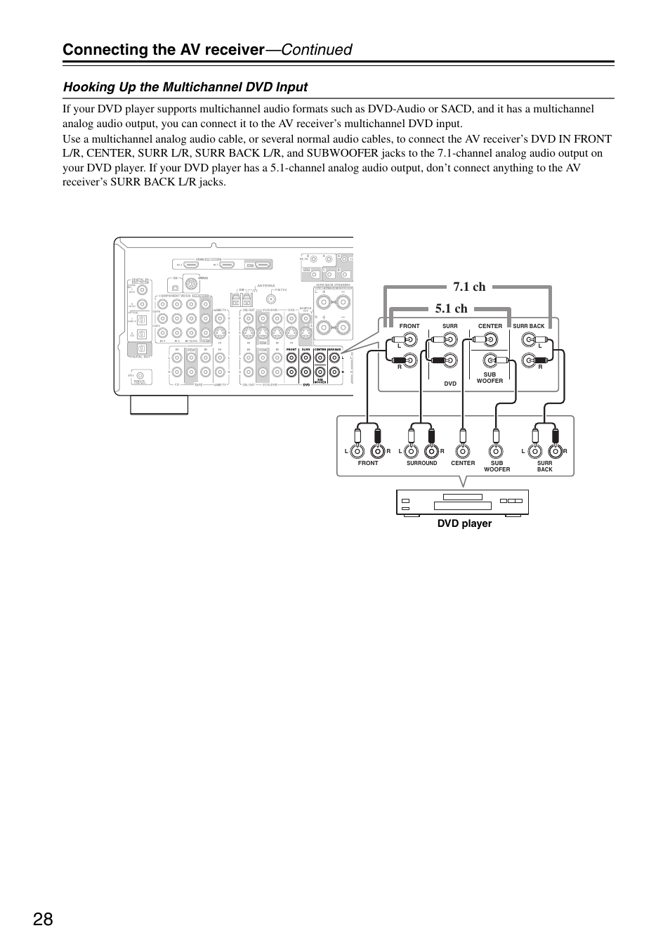 Connecting the av receiver —continued, Hooking up the multichannel dvd input, 1 ch 7.1 ch | Dvd player | Integra DTR-5.8 User Manual | Page 28 / 100