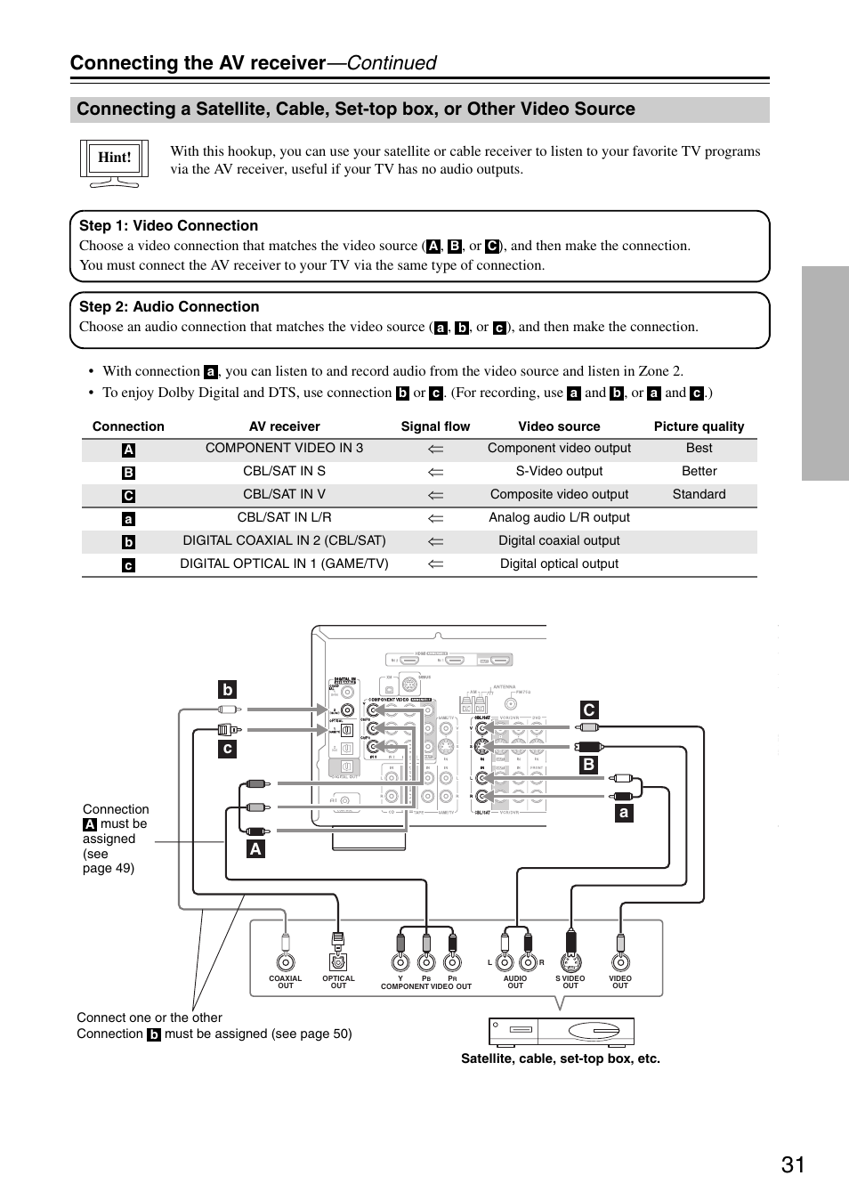 Connecting the av receiver —continued | Integra DTR-5.8 User Manual | Page 31 / 100