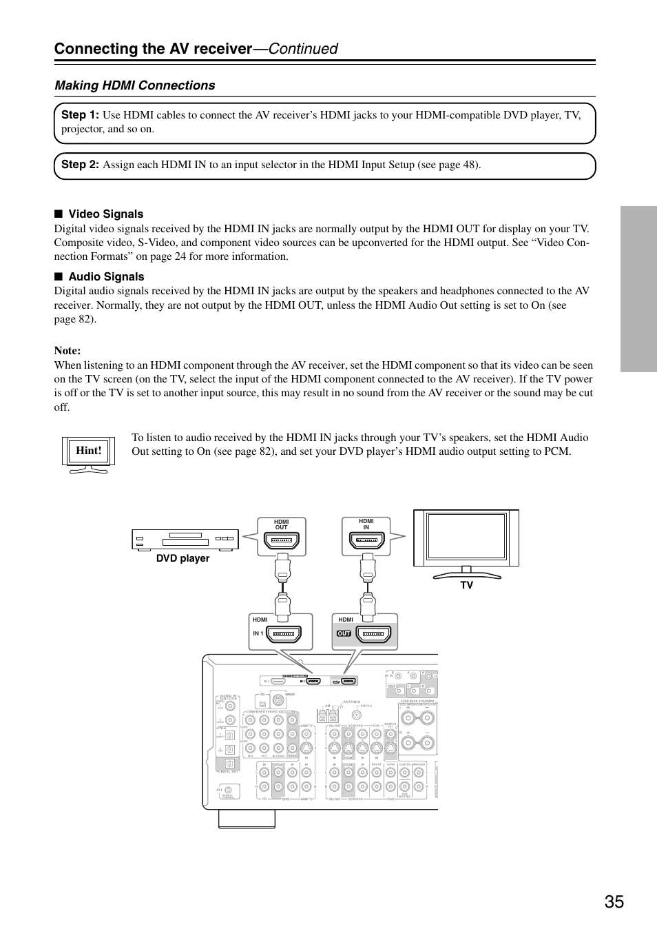 Connecting the av receiver —continued, Making hdmi connections | Integra DTR-5.8 User Manual | Page 35 / 100