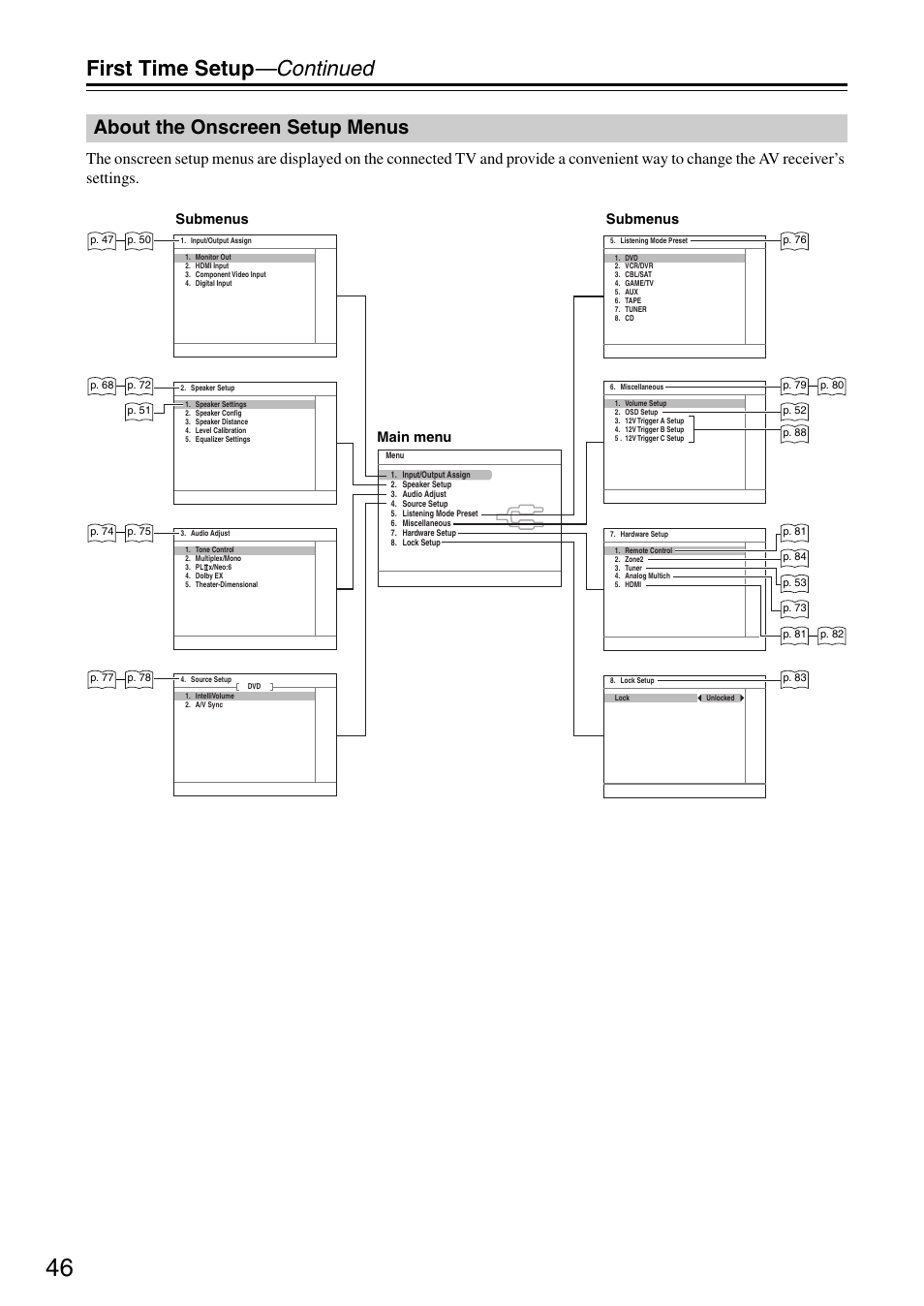 First time setup —continued, About the onscreen setup menus | Integra DTR-5.8 User Manual | Page 46 / 100
