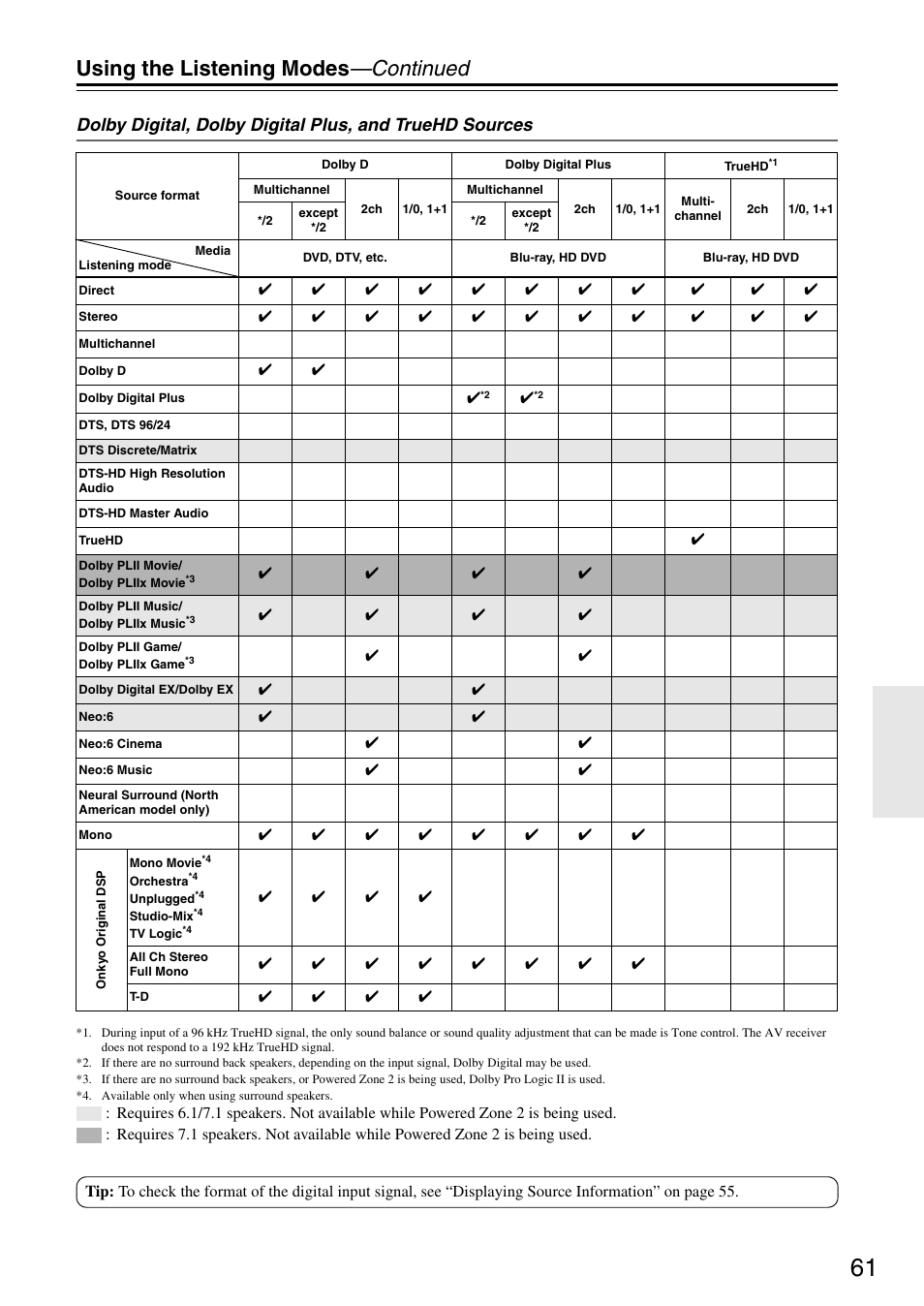 Using the listening modes —continued | Integra DTR-5.8 User Manual | Page 61 / 100