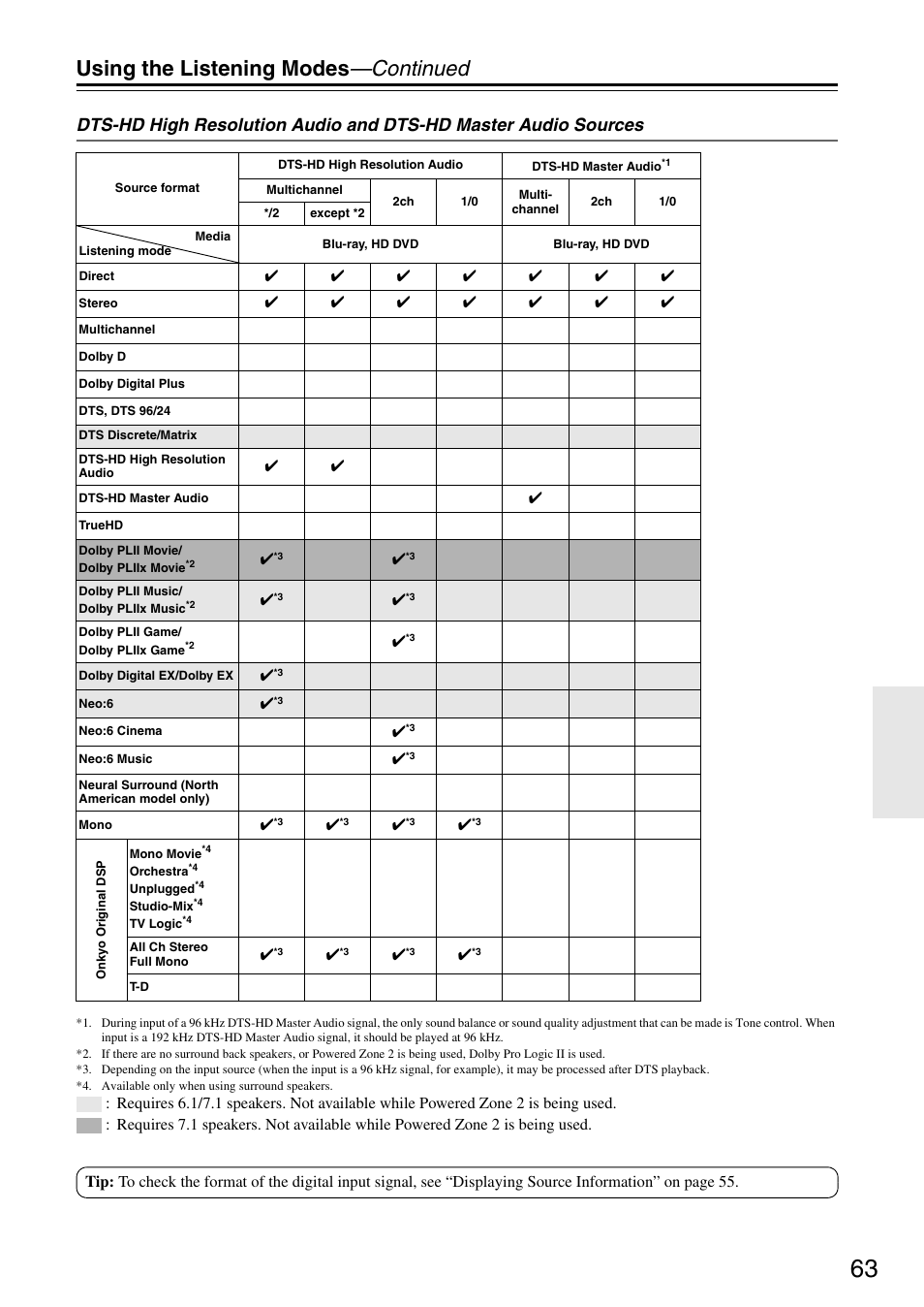 Using the listening modes —continued | Integra DTR-5.8 User Manual | Page 63 / 100