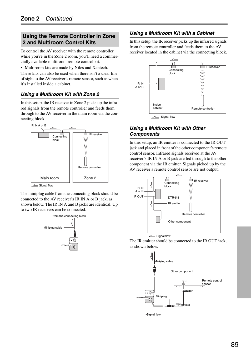 Zone 2 —continued, Using a multiroom kit with zone 2, Using a multiroom kit with a cabinet | Using a multiroom kit with other components | Integra DTR-5.8 User Manual | Page 89 / 100