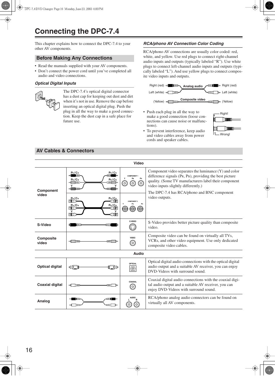 Connecting the dpc-7.4, Before making any connections, Av cables & connectors | Integra DPC-7.4 User Manual | Page 16 / 48