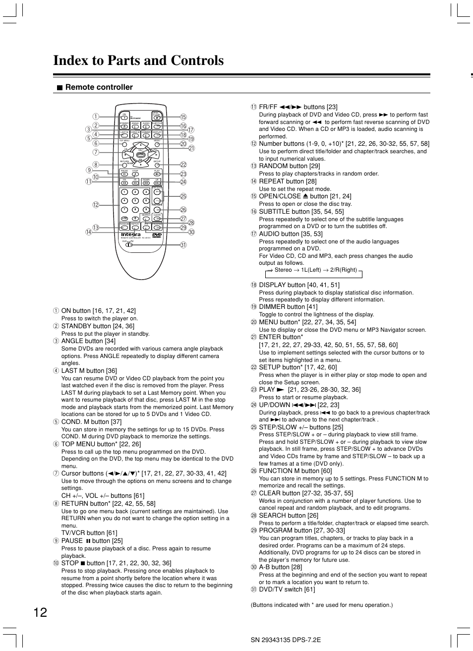 Index to parts and controls, Remote controller | Integra DPS-7.2 User Manual | Page 12 / 68