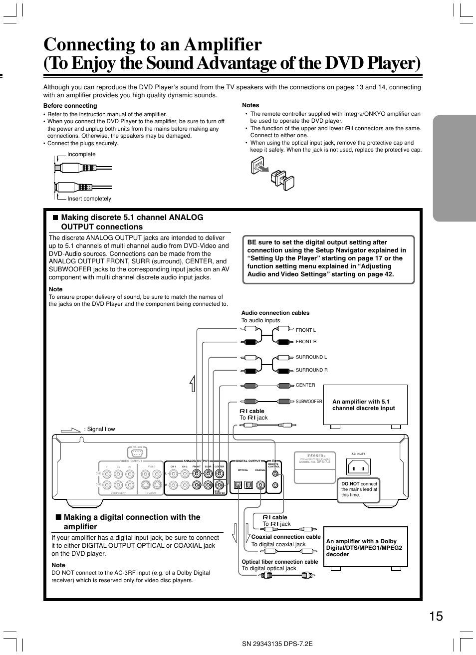 Making a digital connection with the amplifier | Integra DPS-7.2 User Manual | Page 15 / 68