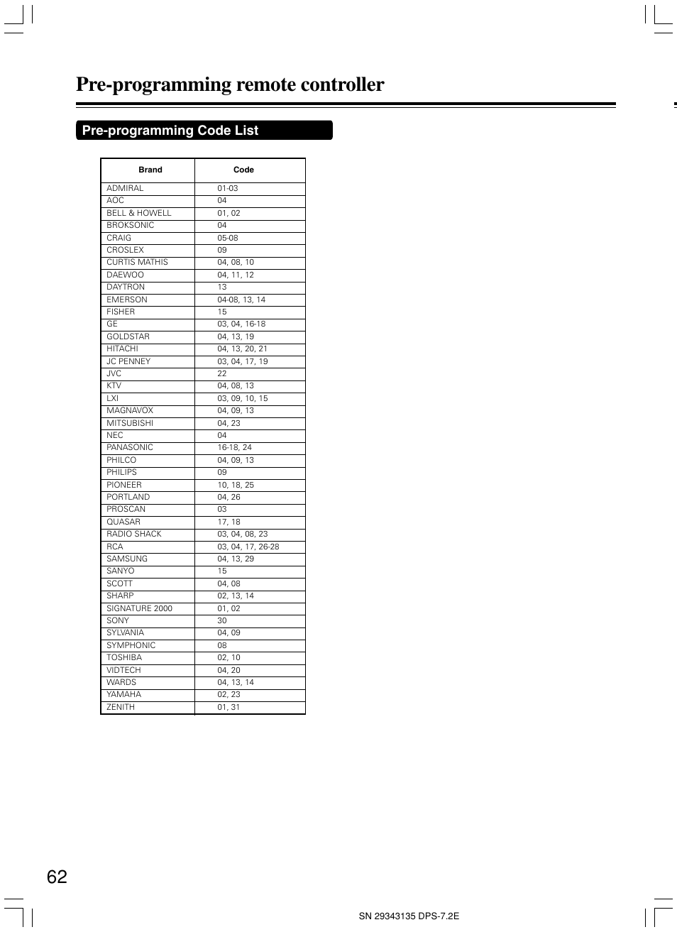 Pre-programming remote controller, Pre-programming code list | Integra DPS-7.2 User Manual | Page 62 / 68