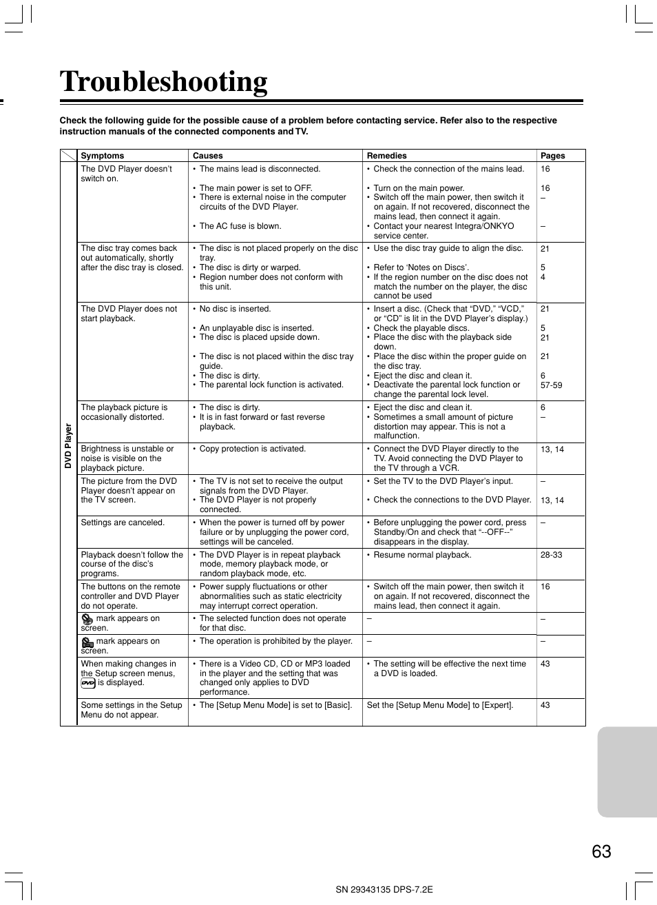 Troubleshooting | Integra DPS-7.2 User Manual | Page 63 / 68