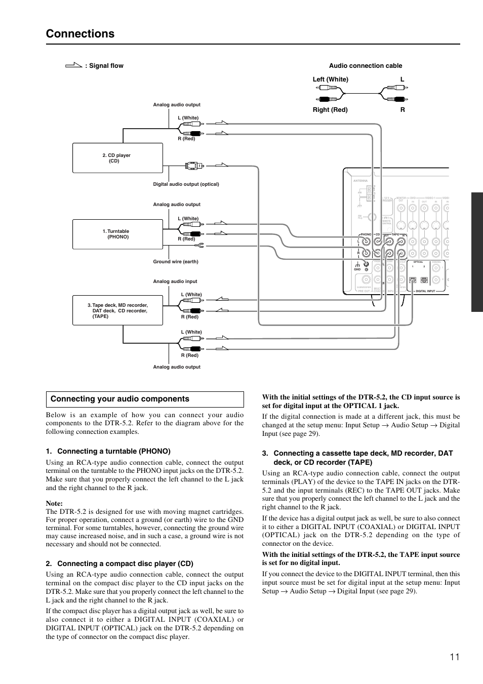Connections, Connecting your audio components | Integra DTR-5.2 User Manual | Page 11 / 52