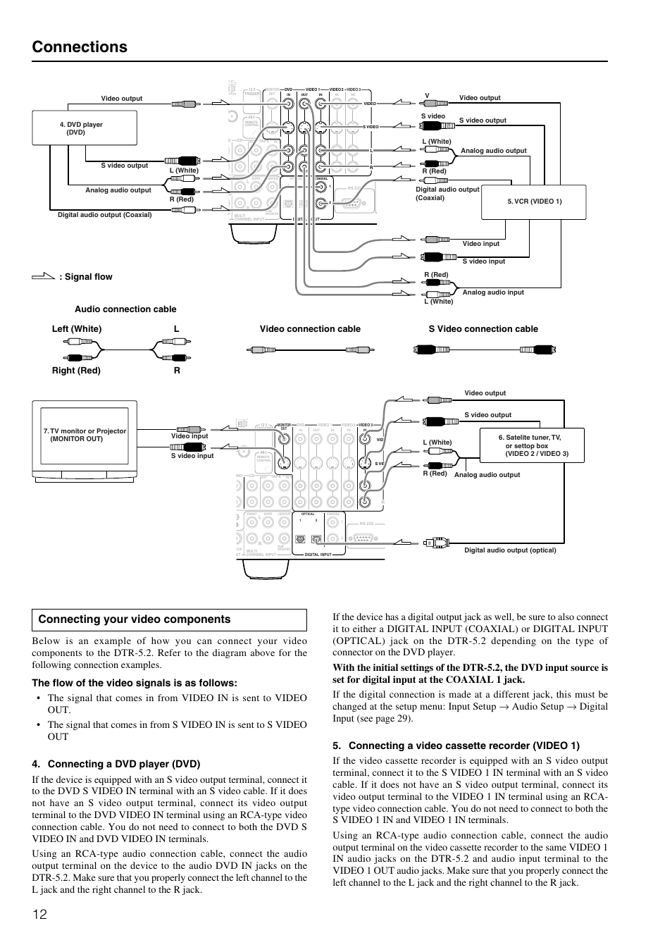 Connections, Connecting your video components | Integra DTR-5.2 User Manual | Page 12 / 52