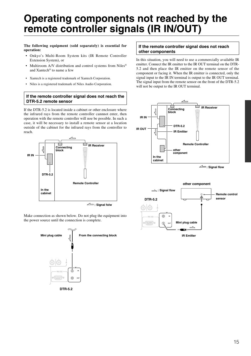 Integra DTR-5.2 User Manual | Page 15 / 52