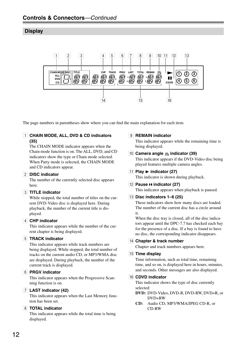 Display, Controls & connectors —continued | Integra DPC-7.7 User Manual | Page 12 / 56
