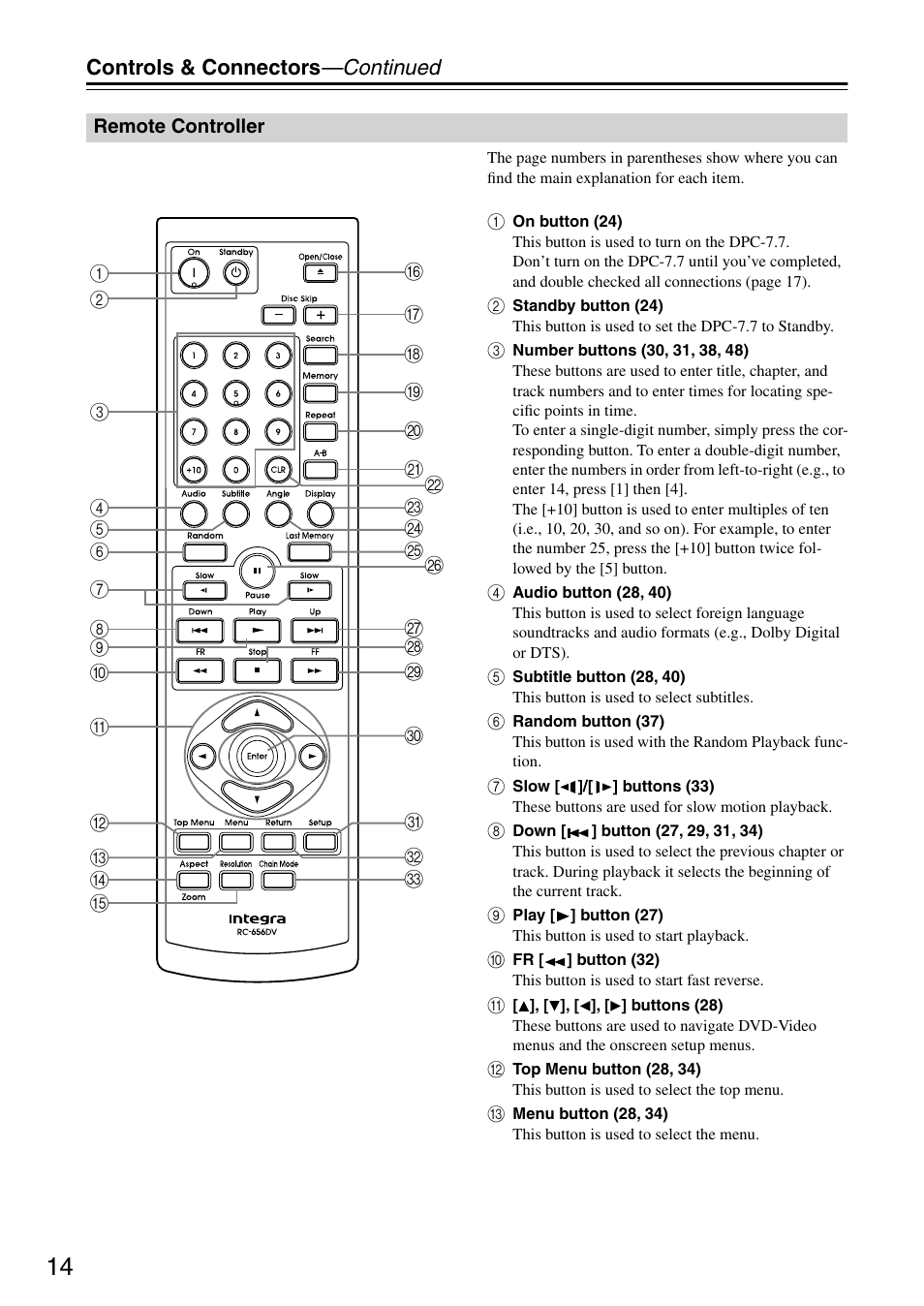 Remote controller, Controls & connectors —continued | Integra DPC-7.7 User Manual | Page 14 / 56