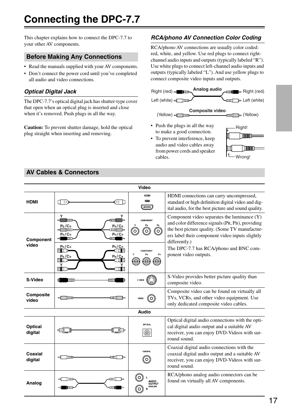 Connecting the dpc7.7, Before making any connections, Av cables & connectors | Connecting the dpc-7.7, Connections, Optical digital jack, Rca/phono av connection color coding | Integra DPC-7.7 User Manual | Page 17 / 56