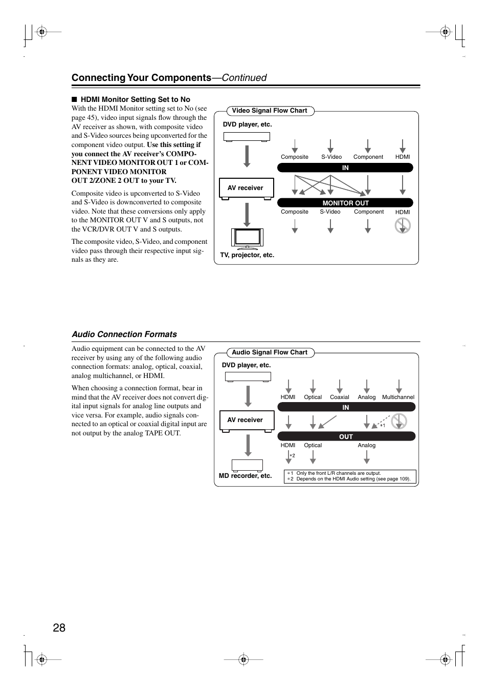 Connecting your components —continued | Integra DTR-7.8 User Manual | Page 28 / 128